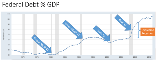 17-02-12-gdp-growth-1950-2016