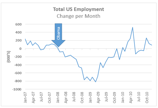 17-02-18-total-employment-2007-2010