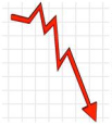 Chart Declining